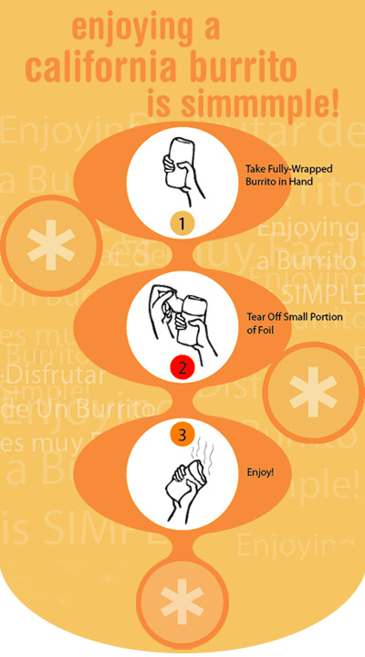 How to enjoy a burrito
